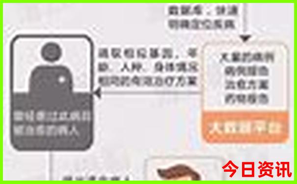 东戴河旅游攻略必玩的景点